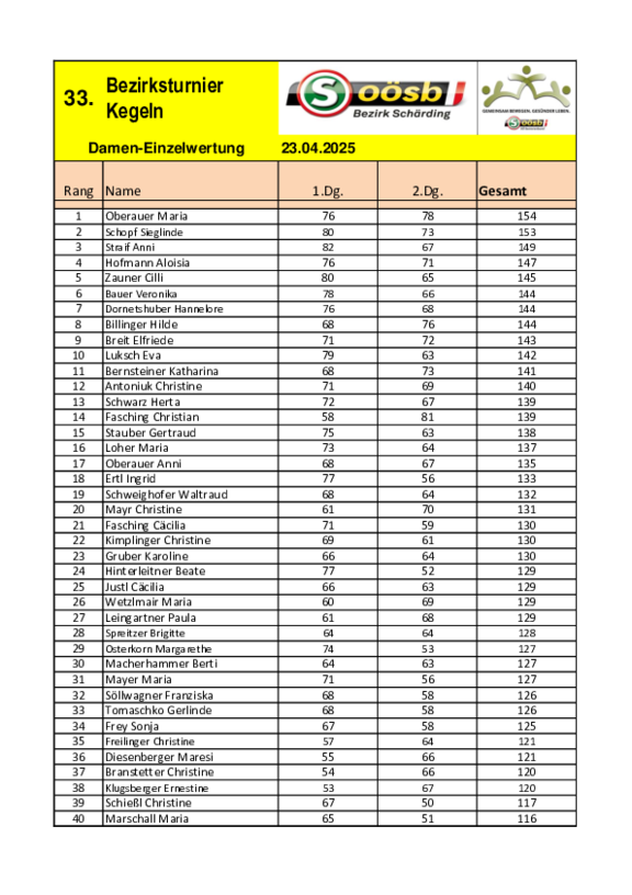 Damen_Berechnungsblätter_Kegeln_2025.pdf