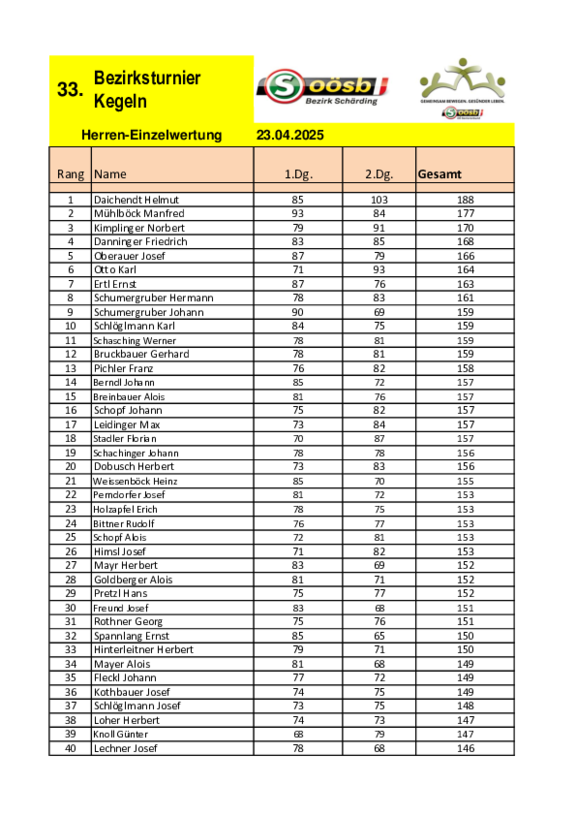 Herren_Berechnungsblätter_Kegeln_2025.pdf
